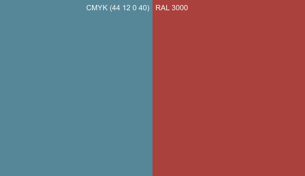 CMYK Color CMYK (44 12 0 40) vs RAL 3000 side by side comparison CMYK Color CMYK (44 12 0 40) vs RAL 3000 side by side comparison