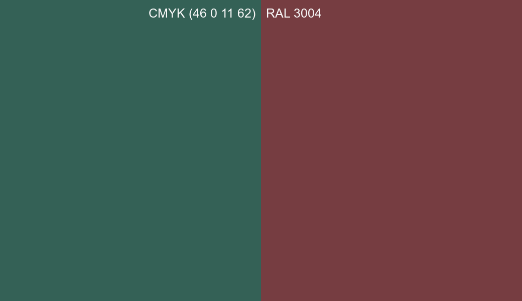 CMYK Color CMYK (46 0 11 62) vs RAL 3004 side by side comparison CMYK Color CMYK (46 0 11 62) vs RAL 3004 side by side comparison