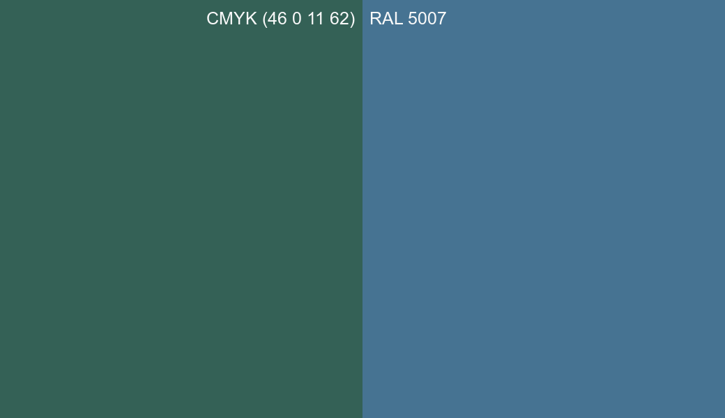 CMYK Color CMYK (46 0 11 62) vs RAL 5007 side by side comparison CMYK Color CMYK (46 0 11 62) vs RAL 5007 side by side comparison