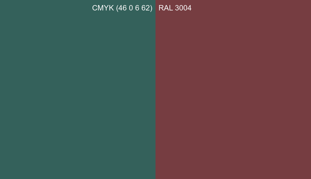 CMYK Color CMYK (46 0 6 62) vs RAL 3004 side by side comparison CMYK Color CMYK (46 0 6 62) vs RAL 3004 side by side comparison