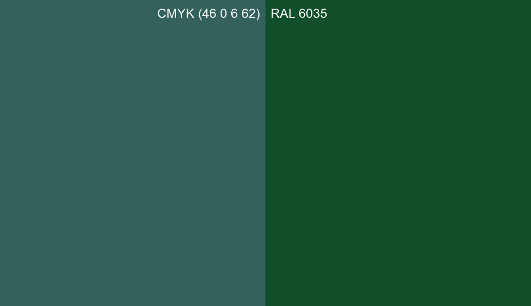 CMYK Color CMYK (46 0 6 62) vs RAL 6035 side by side comparison CMYK Color CMYK (46 0 6 62) vs RAL 6035 side by side comparison