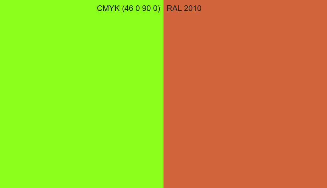 CMYK Color CMYK (46 0 90 0) vs RAL 2010 side by side comparison CMYK Color CMYK (46 0 90 0) vs RAL 2010 side by side comparison