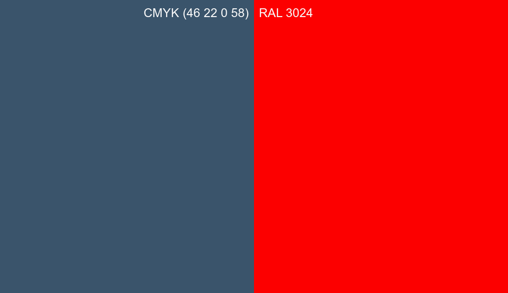 CMYK Color CMYK (46 22 0 58) vs RAL 3024 side by side comparison CMYK Color CMYK (46 22 0 58) vs RAL 3024 side by side comparison