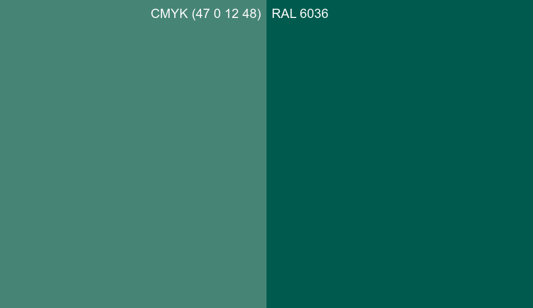 CMYK Color CMYK (47 0 12 48) vs RAL 6036 side by side comparison CMYK Color CMYK (47 0 12 48) vs RAL 6036 side by side comparison