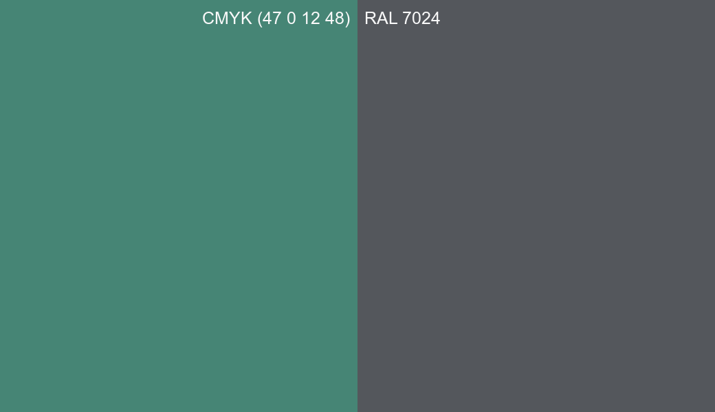 CMYK Color CMYK (47 0 12 48) vs RAL 7024 side by side comparison CMYK Color CMYK (47 0 12 48) vs RAL 7024 side by side comparison