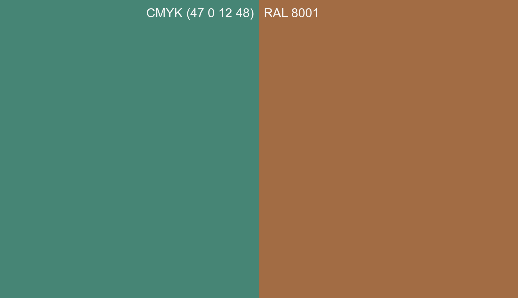 CMYK Color CMYK (47 0 12 48) vs RAL 8001 side by side comparison CMYK Color CMYK (47 0 12 48) vs RAL 8001 side by side comparison