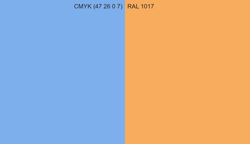 CMYK Color CMYK (47 26 0 7) vs RAL 1017 side by side comparison CMYK Color CMYK (47 26 0 7) vs RAL 1017 side by side comparison