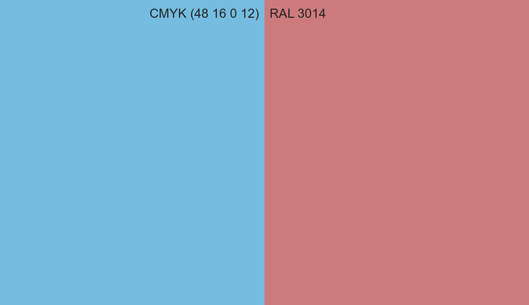CMYK Color CMYK (48 16 0 12) vs RAL 3014 side by side comparison CMYK Color CMYK (48 16 0 12) vs RAL 3014 side by side comparison