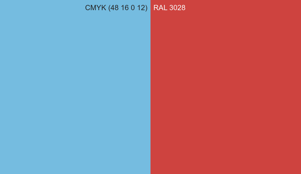 CMYK Color CMYK (48 16 0 12) vs RAL 3028 side by side comparison CMYK Color CMYK (48 16 0 12) vs RAL 3028 side by side comparison