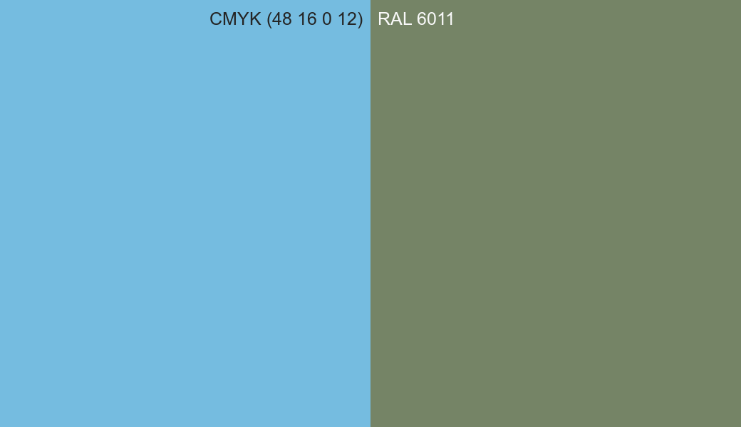 CMYK Color CMYK (48 16 0 12) vs RAL 6011 side by side comparison CMYK Color CMYK (48 16 0 12) vs RAL 6011 side by side comparison