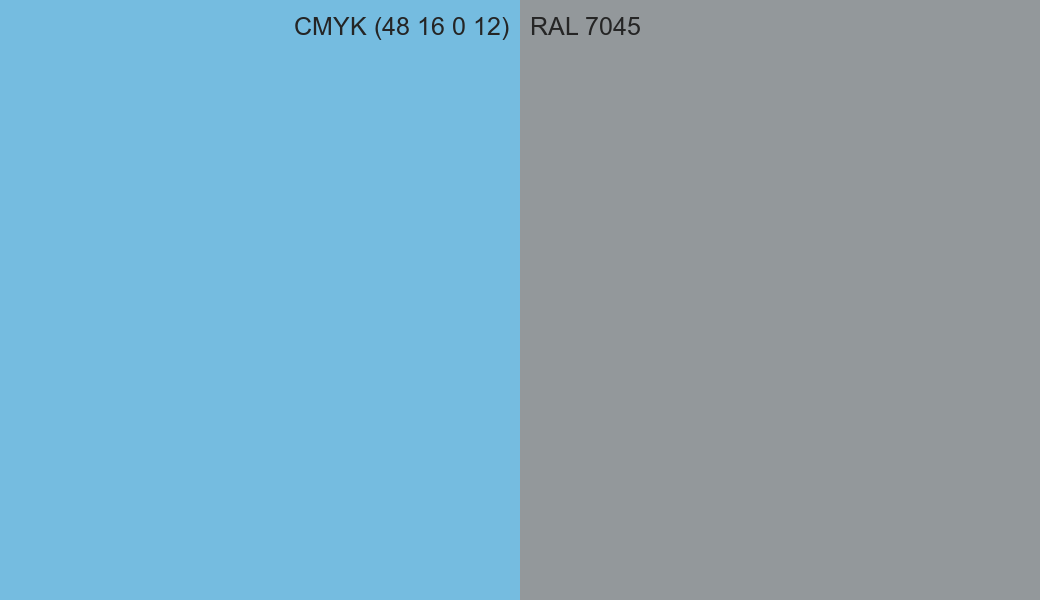 CMYK Color CMYK (48 16 0 12) vs RAL 7045 side by side comparison CMYK Color CMYK (48 16 0 12) vs RAL 7045 side by side comparison