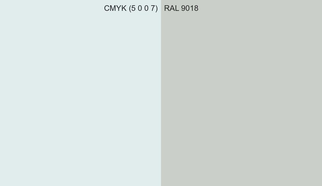 CMYK Color CMYK (5 0 0 7) vs RAL 9018 side by side comparison CMYK Color CMYK (5 0 0 7) vs RAL 9018 side by side comparison
