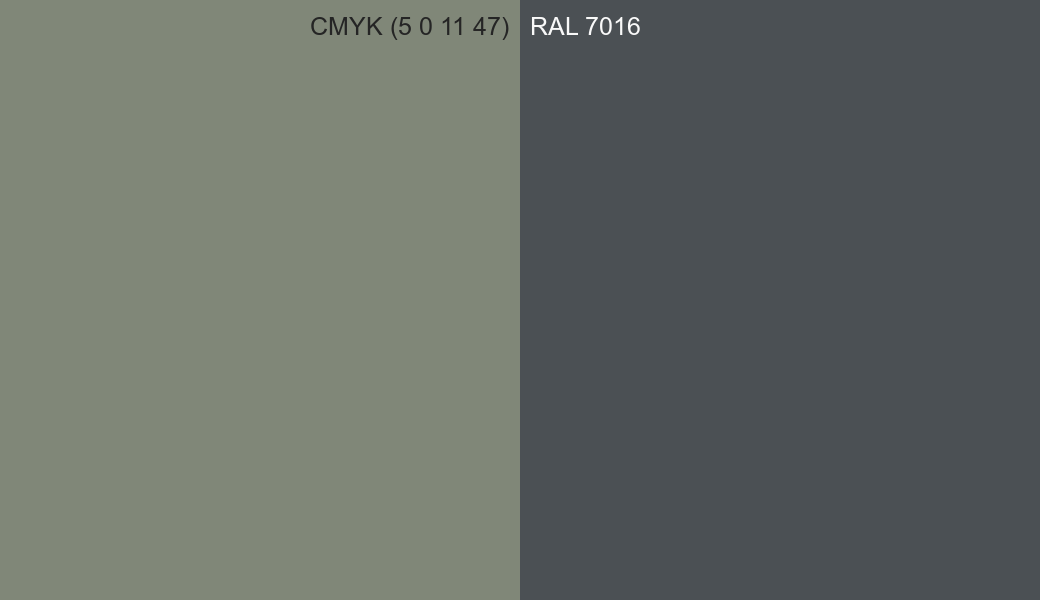 CMYK Color CMYK (5 0 11 47) vs RAL 7016 side by side comparison CMYK Color CMYK (5 0 11 47) vs RAL 7016 side by side comparison