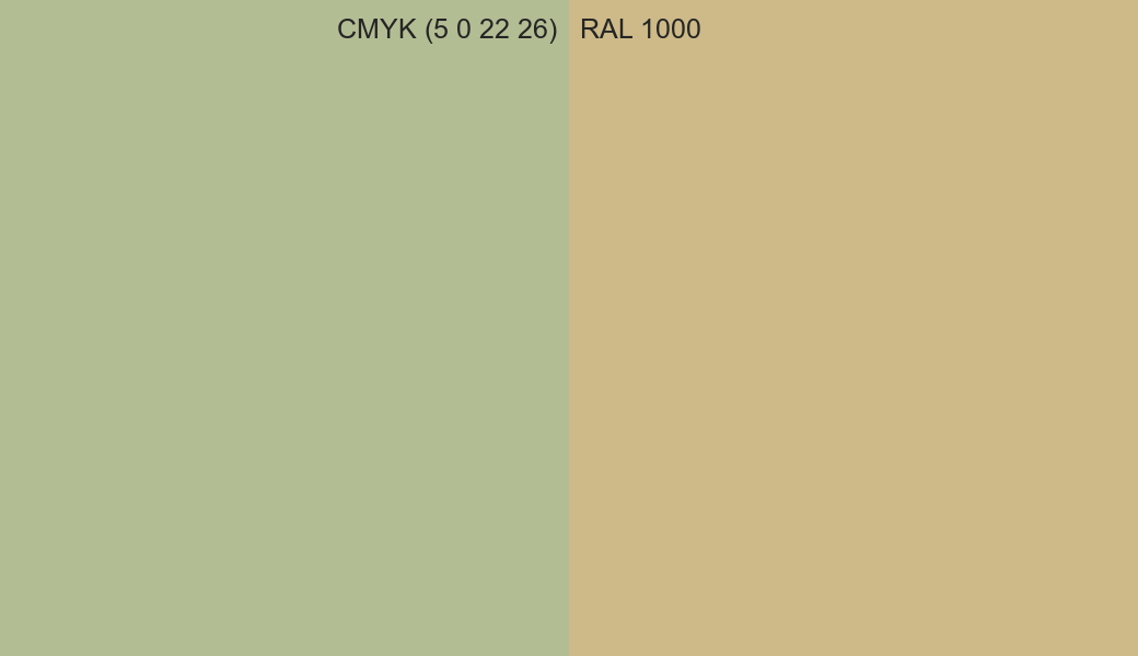 CMYK Color CMYK (5 0 22 26) vs RAL 1000 side by side comparison CMYK Color CMYK (5 0 22 26) vs RAL 1000 side by side comparison