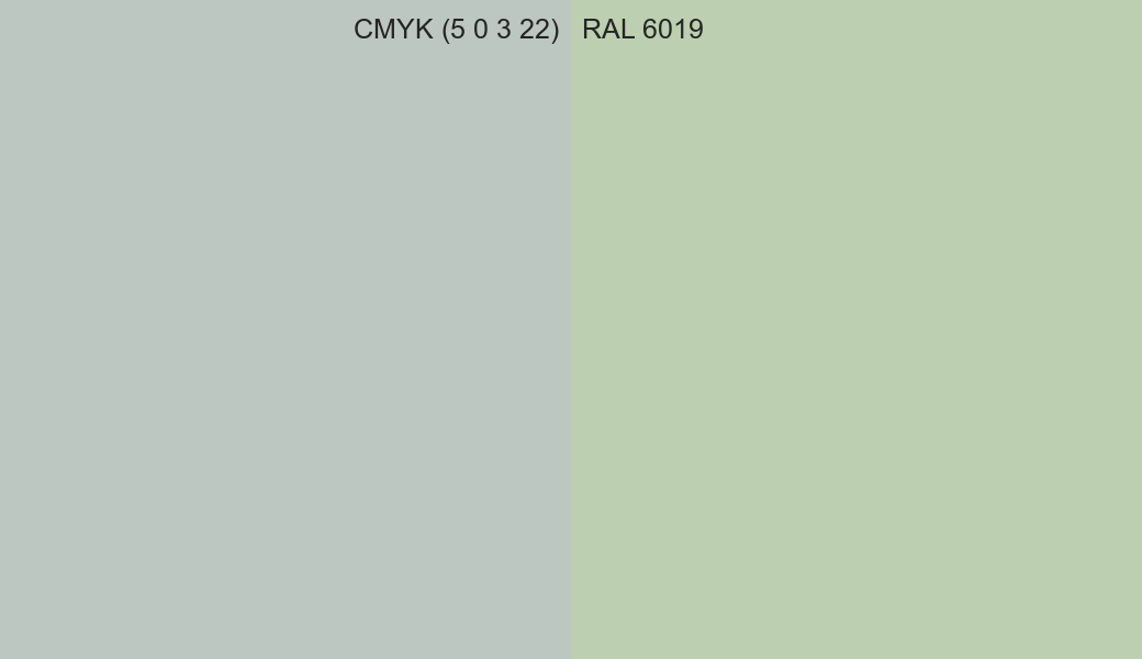 CMYK Color CMYK (5 0 3 22) vs RAL 6019 side by side comparison CMYK Color CMYK (5 0 3 22) vs RAL 6019 side by side comparison