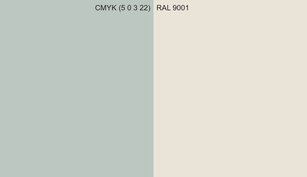 CMYK Color CMYK (5 0 3 22) vs RAL 9001 side by side comparison CMYK Color CMYK (5 0 3 22) vs RAL 9001 side by side comparison