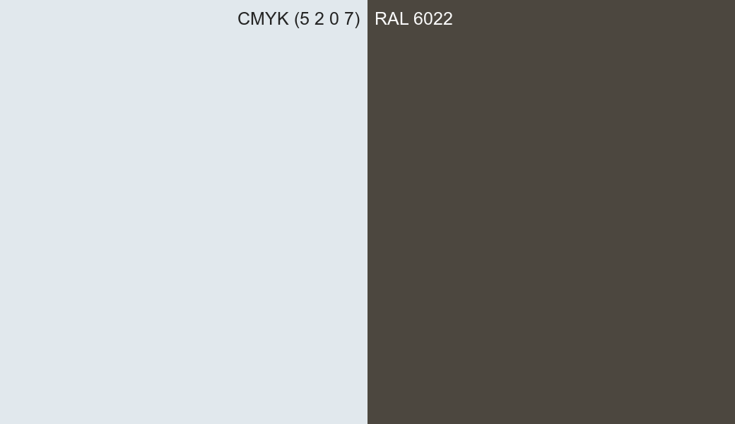 CMYK Color CMYK (5 2 0 7) vs RAL 6022 side by side comparison CMYK Color CMYK (5 2 0 7) vs RAL 6022 side by side comparison