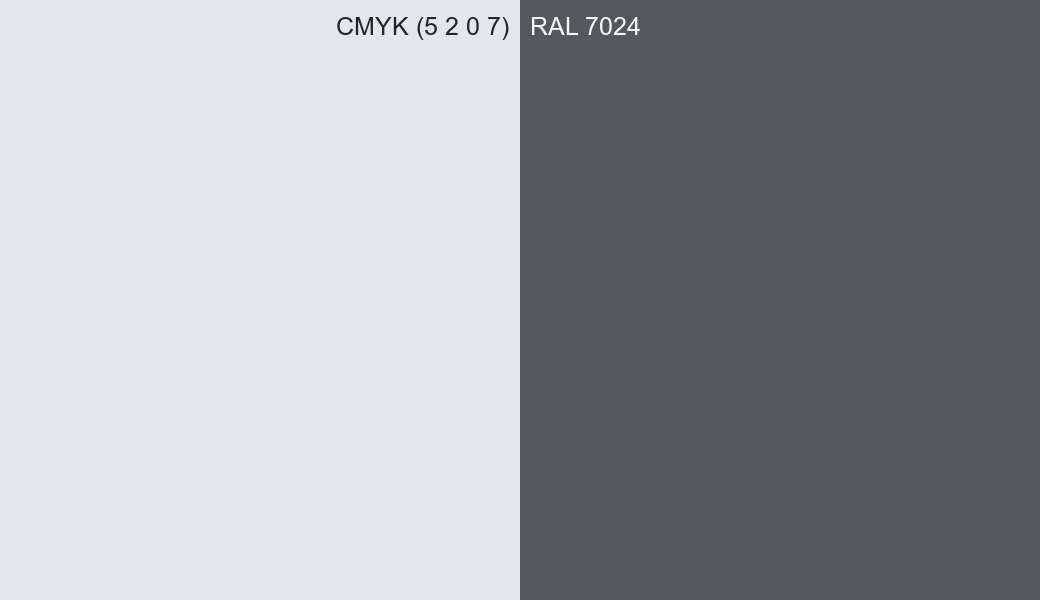 CMYK Color CMYK (5 2 0 7) vs RAL 7024 side by side comparison CMYK Color CMYK (5 2 0 7) vs RAL 7024 side by side comparison