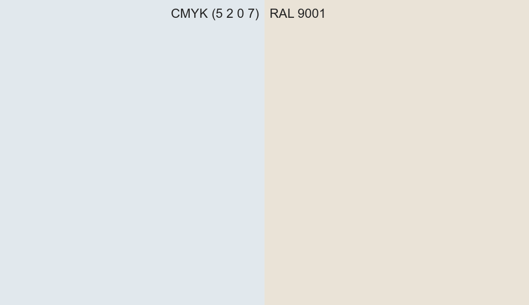 CMYK Color CMYK (5 2 0 7) vs RAL 9001 side by side comparison CMYK Color CMYK (5 2 0 7) vs RAL 9001 side by side comparison