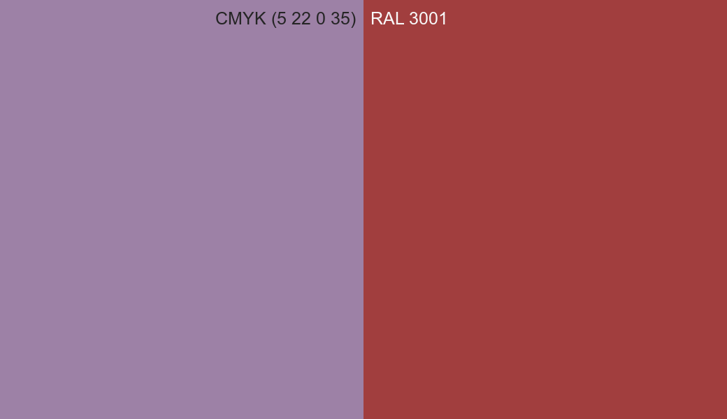 CMYK Color CMYK (5 22 0 35) vs RAL 3001 side by side comparison CMYK Color CMYK (5 22 0 35) vs RAL 3001 side by side comparison