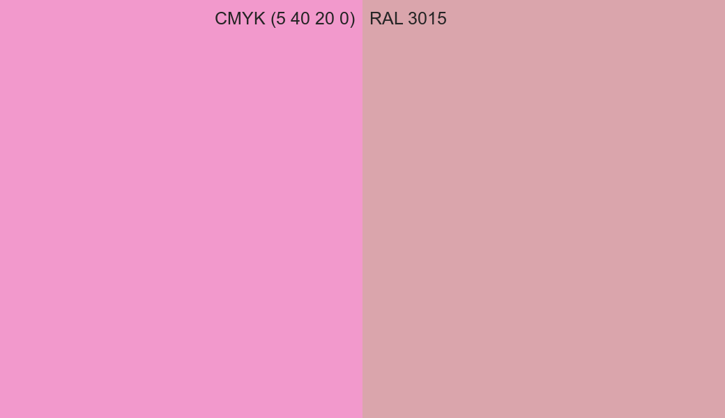 CMYK Color CMYK (5 40 20 0) vs RAL 3015 side by side comparison CMYK Color CMYK (5 40 20 0) vs RAL 3015 side by side comparison