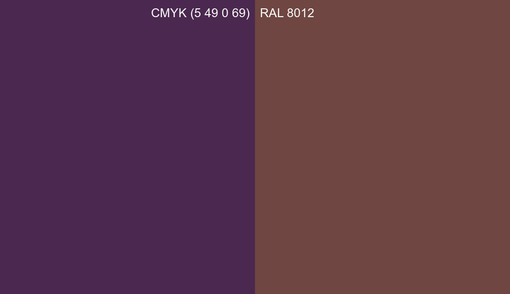 CMYK Color CMYK (5 49 0 69) vs RAL 8012 side by side comparison CMYK Color CMYK (5 49 0 69) vs RAL 8012 side by side comparison