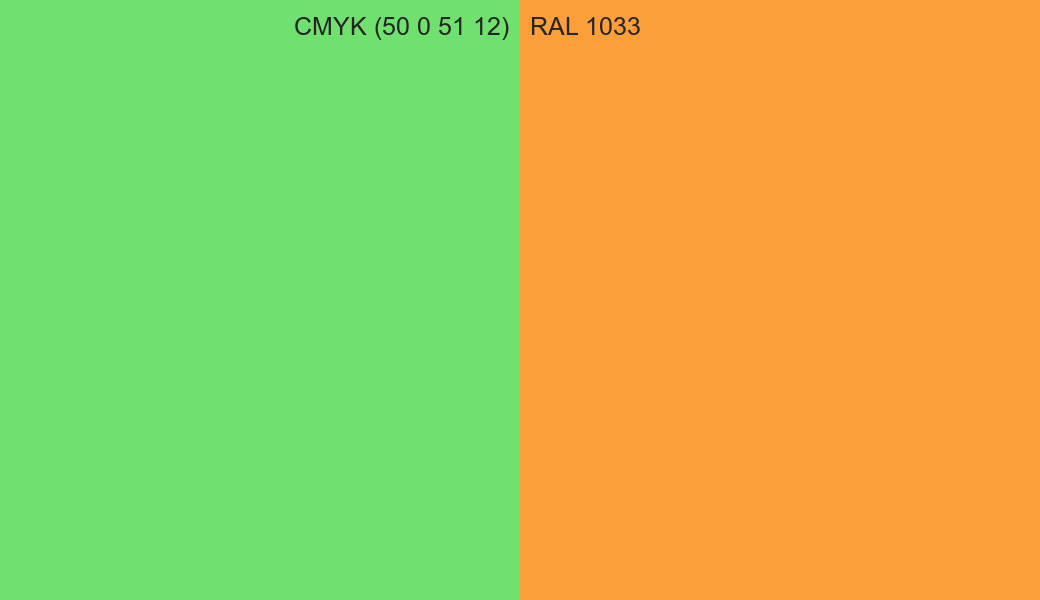 CMYK Color CMYK (50 0 51 12) vs RAL 1033 side by side comparison CMYK Color CMYK (50 0 51 12) vs RAL 1033 side by side comparison