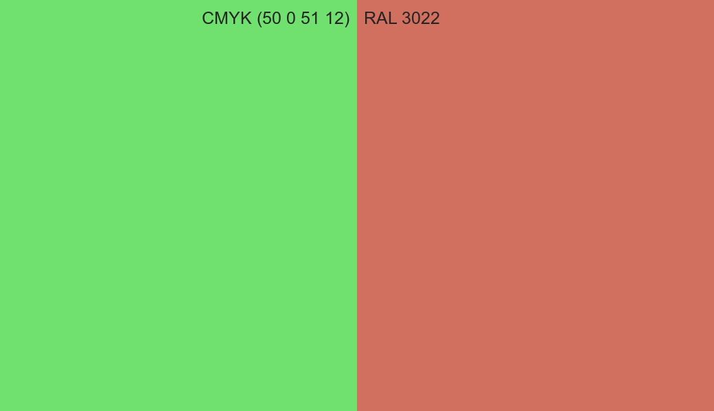 CMYK Color CMYK (50 0 51 12) vs RAL 3022 side by side comparison CMYK Color CMYK (50 0 51 12) vs RAL 3022 side by side comparison