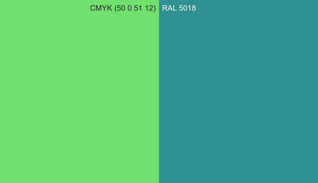 CMYK Color CMYK (50 0 51 12) vs RAL 5018 side by side comparison CMYK Color CMYK (50 0 51 12) vs RAL 5018 side by side comparison