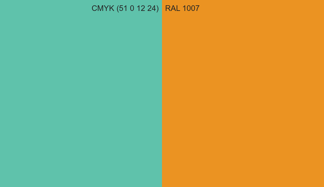 CMYK Color CMYK (51 0 12 24) vs RAL 1007 side by side comparison CMYK Color CMYK (51 0 12 24) vs RAL 1007 side by side comparison