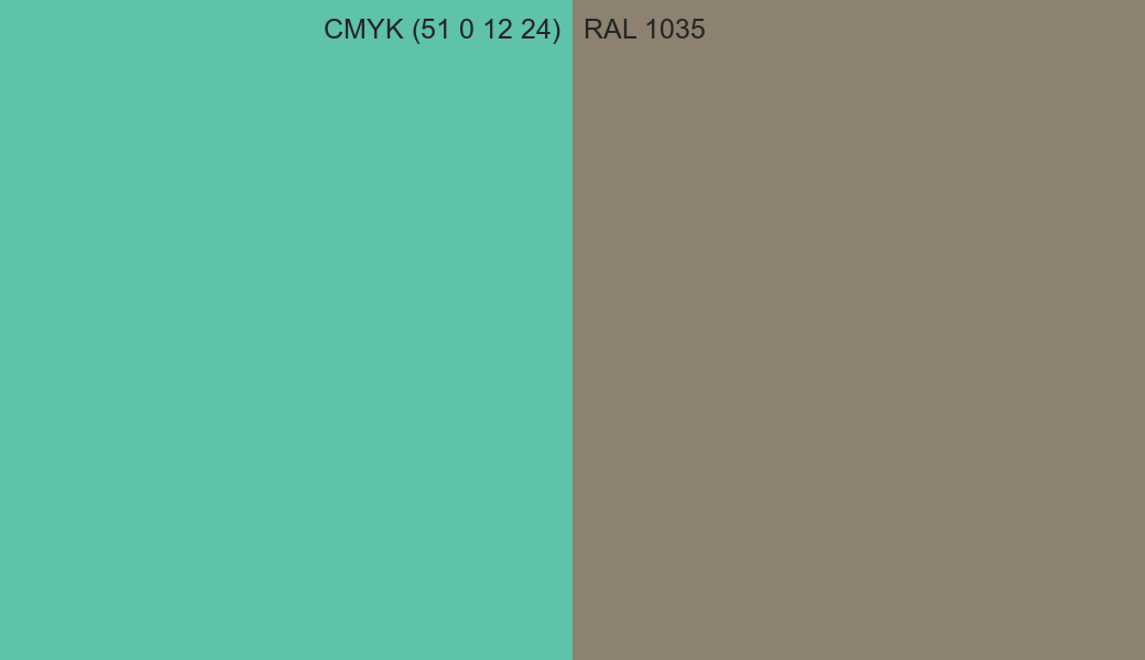 CMYK Color CMYK (51 0 12 24) vs RAL 1035 side by side comparison CMYK Color CMYK (51 0 12 24) vs RAL 1035 side by side comparison