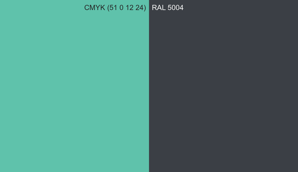 CMYK Color CMYK (51 0 12 24) vs RAL 5004 side by side comparison CMYK Color CMYK (51 0 12 24) vs RAL 5004 side by side comparison