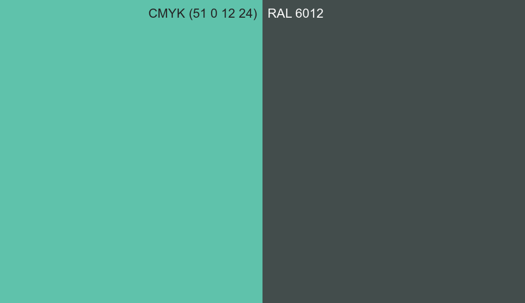 CMYK Color CMYK (51 0 12 24) vs RAL 6012 side by side comparison CMYK Color CMYK (51 0 12 24) vs RAL 6012 side by side comparison