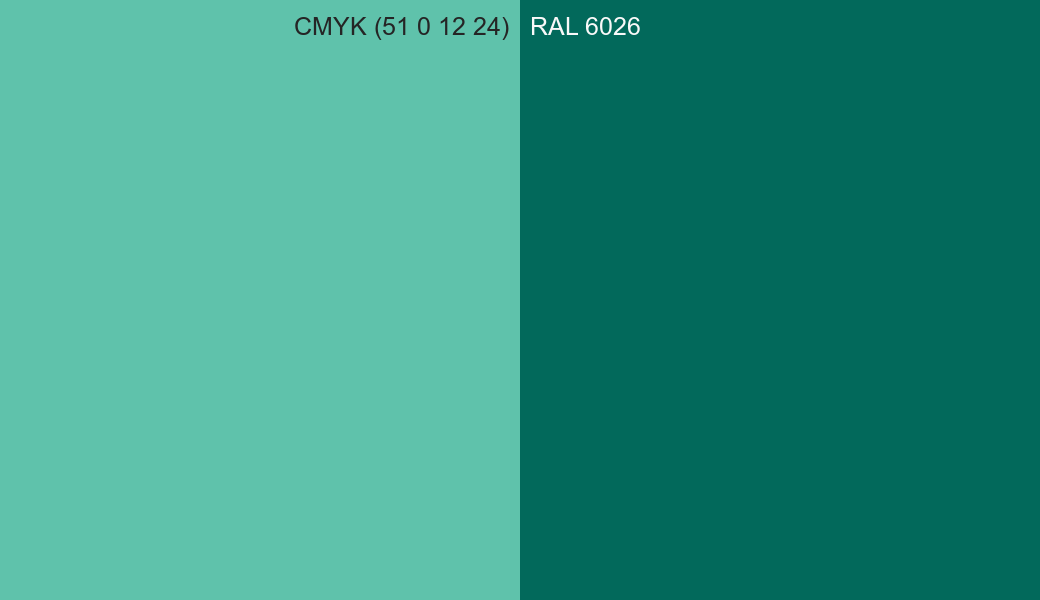 CMYK Color CMYK (51 0 12 24) vs RAL 6026 side by side comparison CMYK Color CMYK (51 0 12 24) vs RAL 6026 side by side comparison