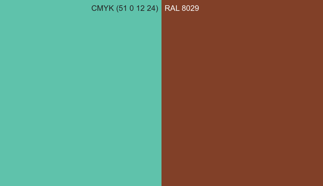 CMYK Color CMYK (51 0 12 24) vs RAL 8029 side by side comparison CMYK Color CMYK (51 0 12 24) vs RAL 8029 side by side comparison