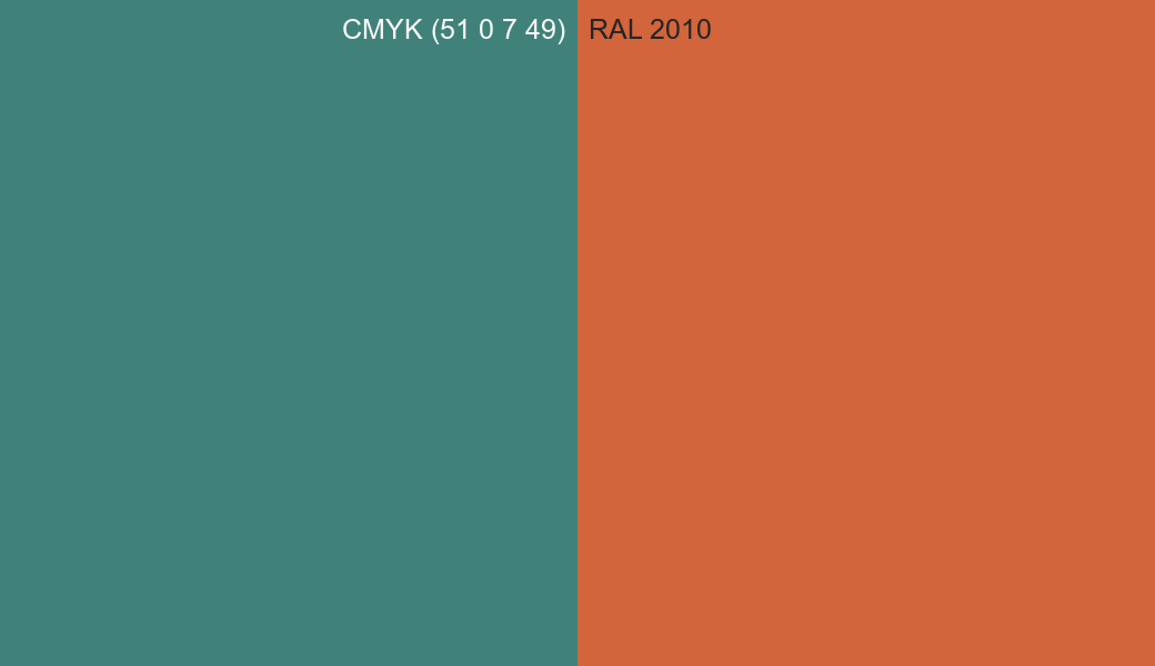 CMYK Color CMYK (51 0 7 49) vs RAL 2010 side by side comparison CMYK Color CMYK (51 0 7 49) vs RAL 2010 side by side comparison