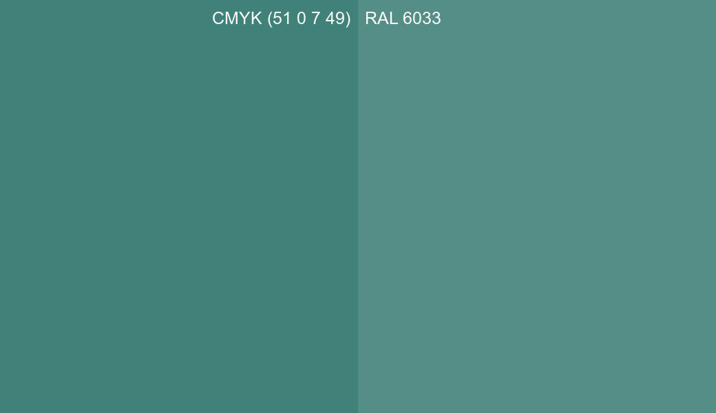 CMYK Color CMYK (51 0 7 49) vs RAL 6033 side by side comparison CMYK Color CMYK (51 0 7 49) vs RAL 6033 side by side comparison