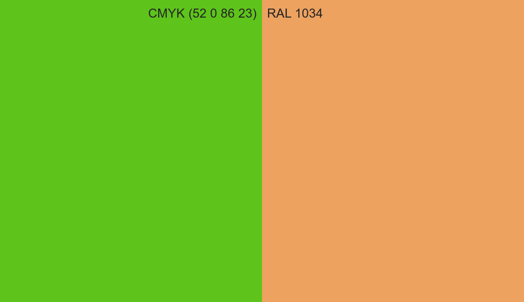 CMYK Color CMYK (52 0 86 23) vs RAL 1034 side by side comparison CMYK Color CMYK (52 0 86 23) vs RAL 1034 side by side comparison