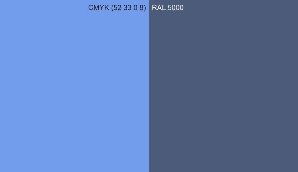 CMYK Color CMYK (52 33 0 8) vs RAL 5000 side by side comparison CMYK Color CMYK (52 33 0 8) vs RAL 5000 side by side comparison