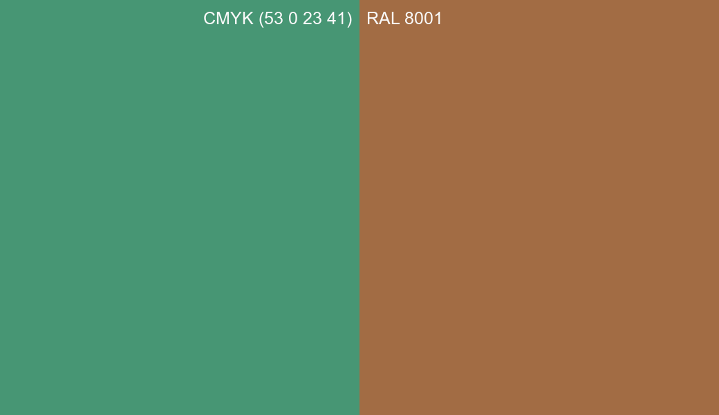 CMYK Color CMYK (53 0 23 41) vs RAL 8001 side by side comparison CMYK Color CMYK (53 0 23 41) vs RAL 8001 side by side comparison