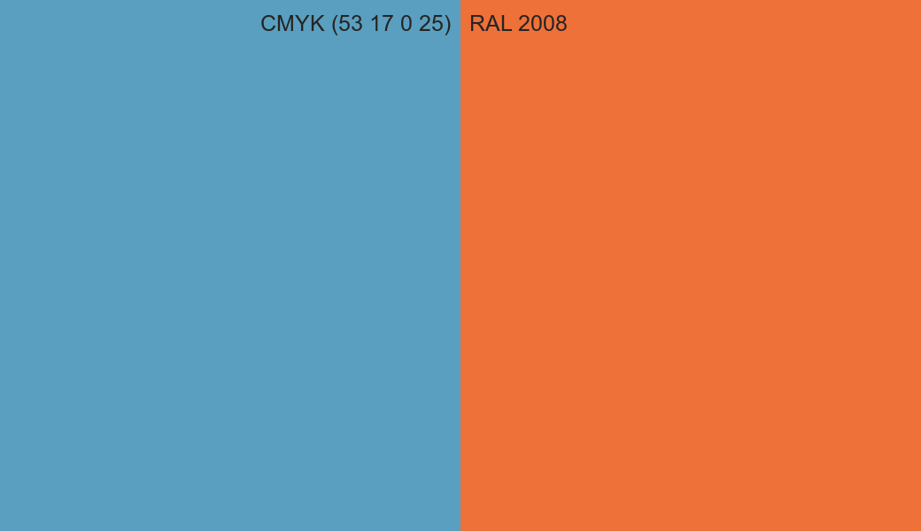 CMYK Color CMYK (53 17 0 25) vs RAL 2008 side by side comparison CMYK Color CMYK (53 17 0 25) vs RAL 2008 side by side comparison