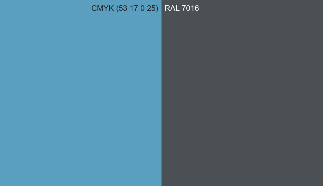 CMYK Color CMYK (53 17 0 25) vs RAL 7016 side by side comparison CMYK Color CMYK (53 17 0 25) vs RAL 7016 side by side comparison