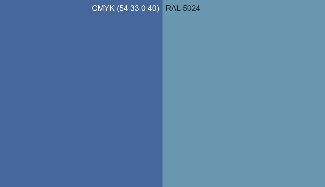CMYK Color CMYK (54 33 0 40) vs RAL 5024 side by side comparison CMYK Color CMYK (54 33 0 40) vs RAL 5024 side by side comparison