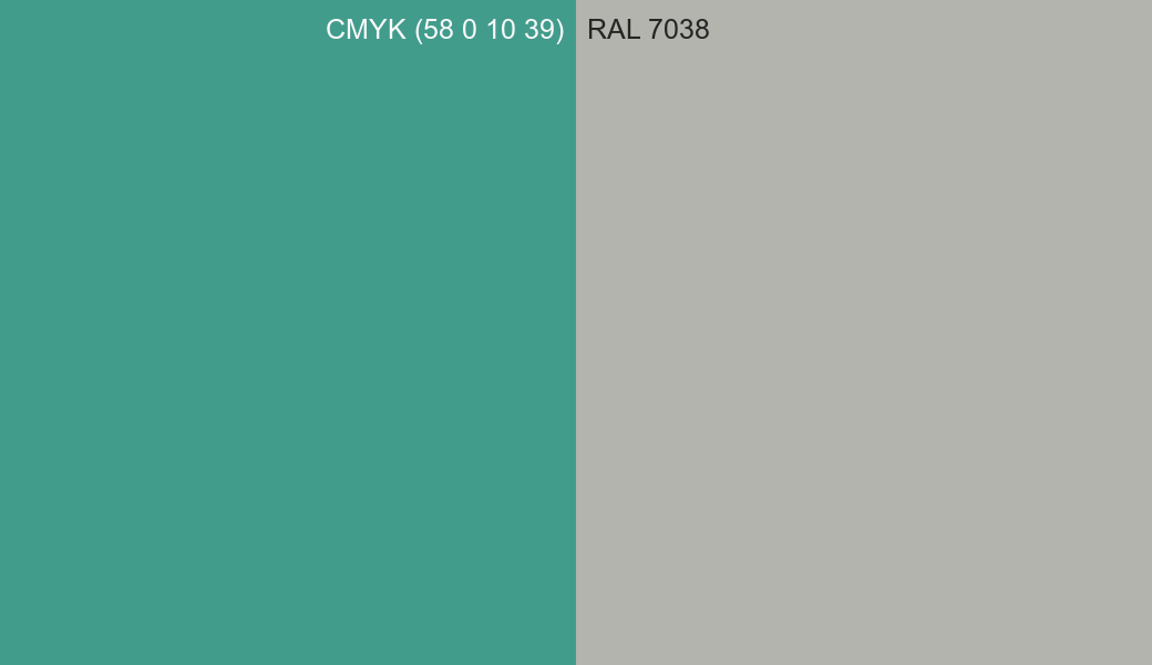 CMYK Color CMYK (58 0 10 39) vs RAL 7038 side by side comparison CMYK Color CMYK (58 0 10 39) vs RAL 7038 side by side comparison