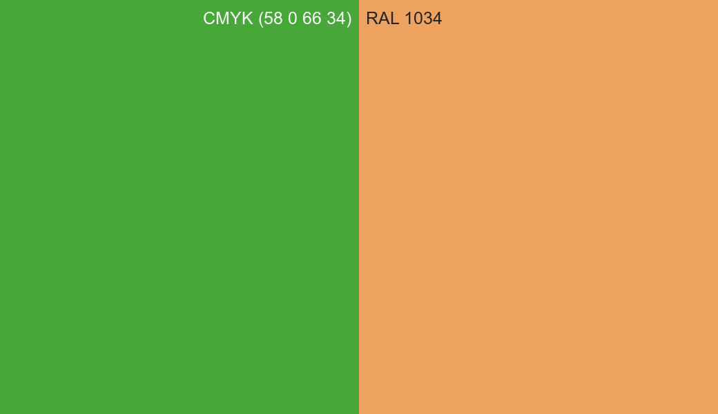 CMYK Color CMYK (58 0 66 34) vs RAL 1034 side by side comparison CMYK Color CMYK (58 0 66 34) vs RAL 1034 side by side comparison