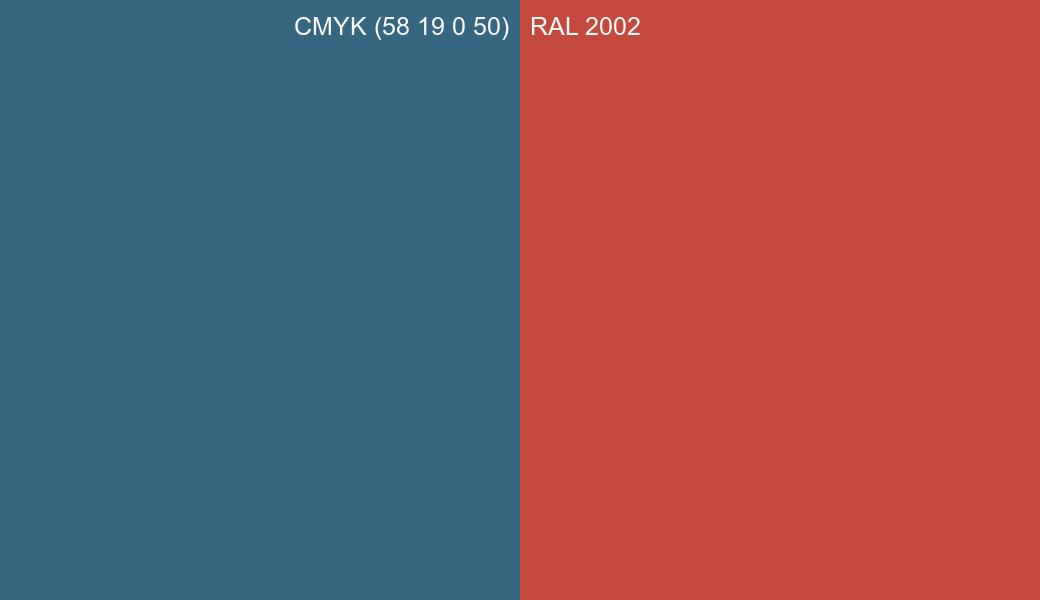 CMYK Color CMYK (58 19 0 50) vs RAL 2002 side by side comparison CMYK Color CMYK (58 19 0 50) vs RAL 2002 side by side comparison