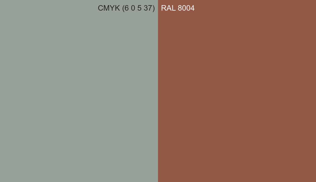 CMYK Color CMYK (6 0 5 37) vs RAL 8004 side by side comparison CMYK Color CMYK (6 0 5 37) vs RAL 8004 side by side comparison