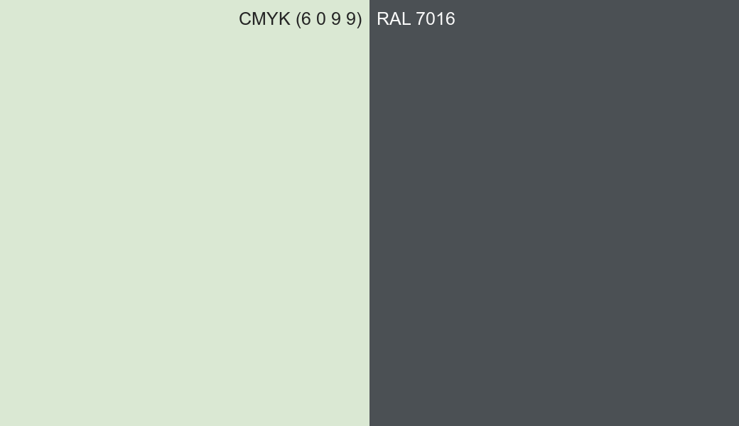 CMYK Color CMYK (6 0 9 9) vs RAL 7016 side by side comparison CMYK Color CMYK (6 0 9 9) vs RAL 7016 side by side comparison
