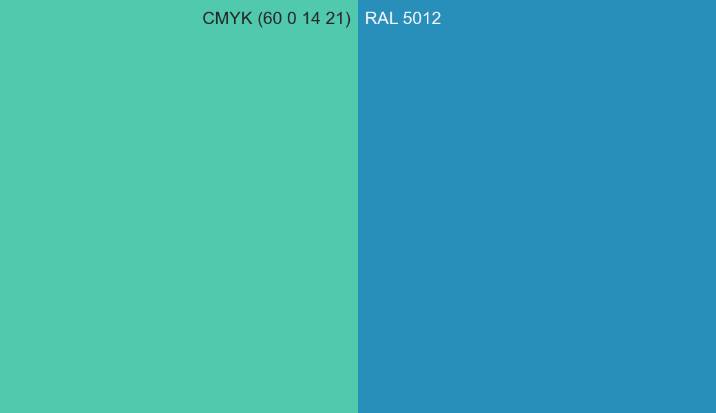 CMYK Color CMYK (60 0 14 21) vs RAL 5012 side by side comparison CMYK Color CMYK (60 0 14 21) vs RAL 5012 side by side comparison