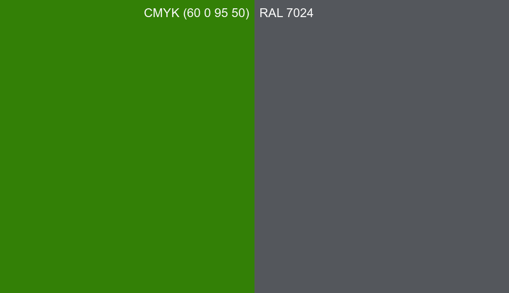 CMYK Color CMYK (60 0 95 50) vs RAL 7024 side by side comparison CMYK Color CMYK (60 0 95 50) vs RAL 7024 side by side comparison